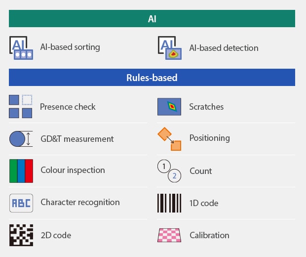 [AI]AI-based sorting / AI-based detection | [Rules-based]Presence check / Scratches / GD&T measurement / Positioning / Colour inspection / Count / Character recognition / 1D code / 2D code / Calibration