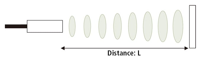 Outline and detection principle