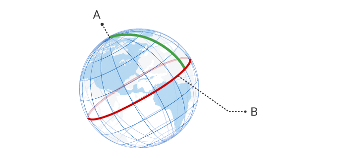 One metre was set as 1/10,000,000 of the distance of the meridian from the north pole to the equator.